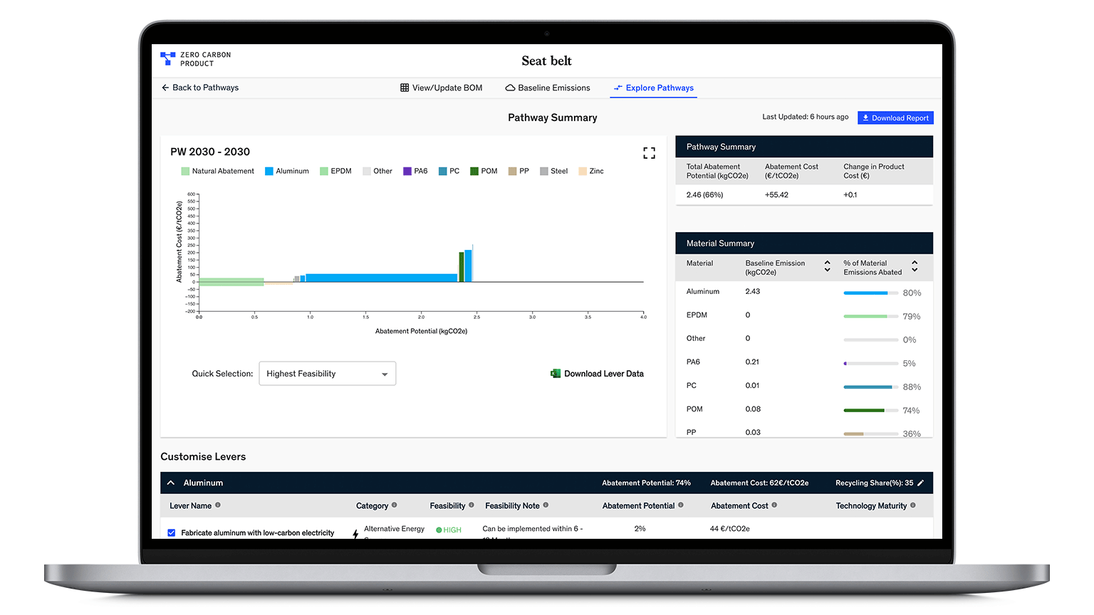 Catalyst Zero McKinsey & Company McKinsey & Company